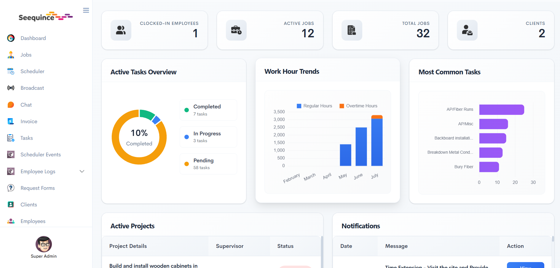 Job Management Dashboard